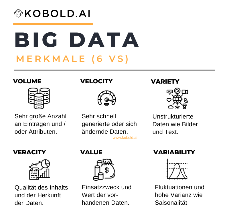 Big Data Merkmale