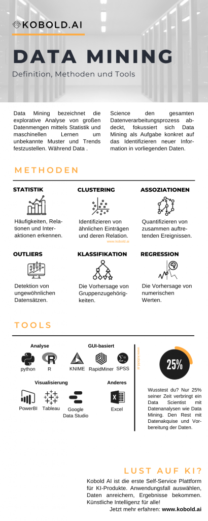 Data Mining Infografik