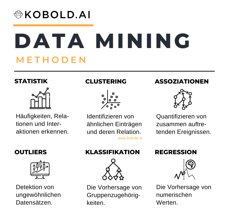 Infografik Methoden Data Mining