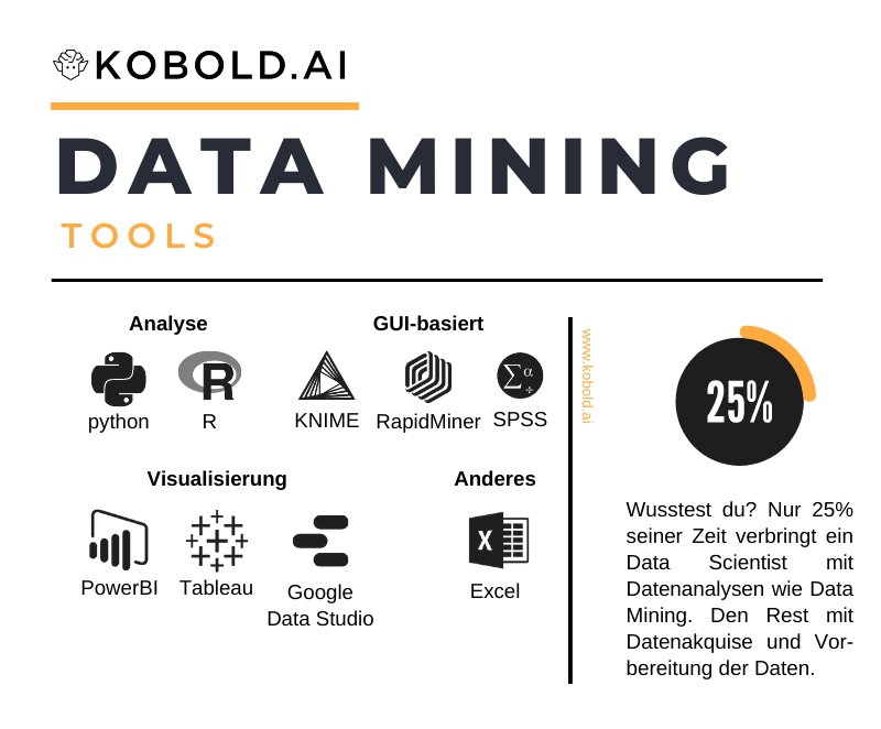Infografik Data Mining Tools
