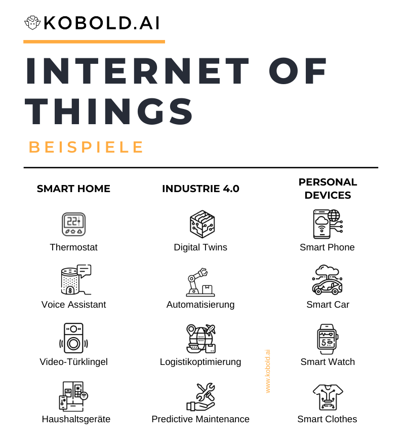 Internet of Things (IoT): Beispiele für Smart Home, Industrie 4.0 und Personal Smart Devices