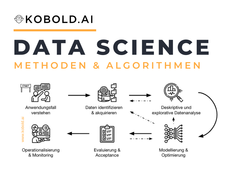 Der Data Science Prozess visualisiert