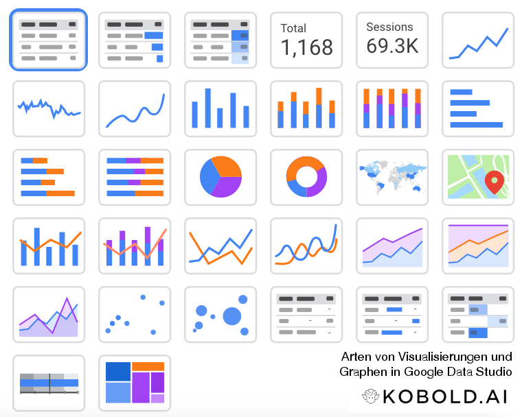 Visualisierungen und Graphen in Google Data Studio